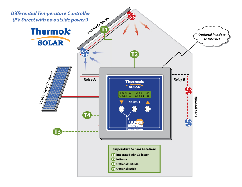 ThermokSolar Hot Air Diagram