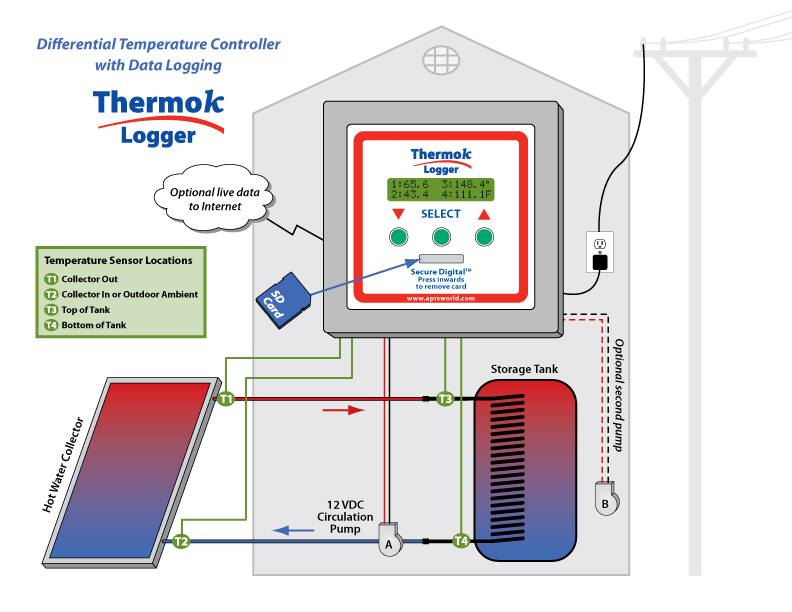 APRS5550: ThermokLogger-4A Hot Water Diagram