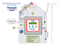 APRS5550: ThermokLogger-4A  Hot Air Diagram