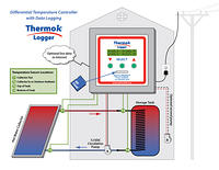 APRS5550: ThermokLogger-4A Hot Water Diagram